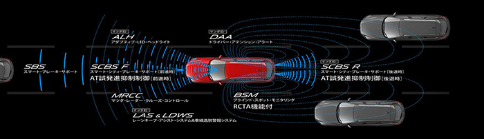 CX-5，马自达CX-5，CX-5马自达，CX-5 2017，长安马自达cx-5