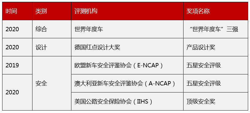 CX-30，马自达cx-30促销，长安马自达cx30，马自达cx-30