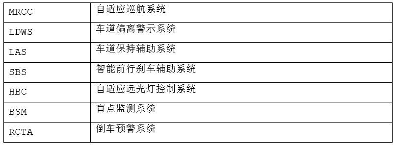 马自达3，长安马自达3昂克赛拉，马自达3昂克赛拉，昂克赛拉