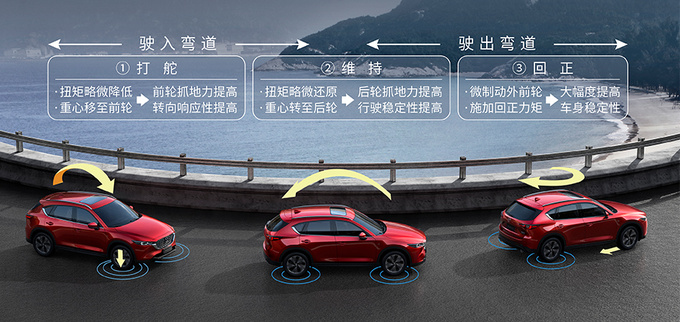 CX-5评测，马自达CX-5动力怎么样，CX-5发动机怎么样，cx-5油耗怎么样